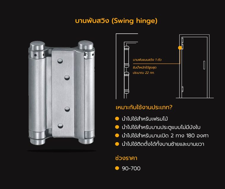 บานพับมีกี่ประเภท แต่ละประเภทมีวิธีในการเลือกใช้งานอย่างไร ? ภาพประกอบ