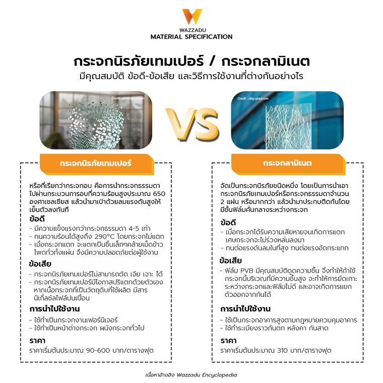 กระจกนิรภัยเทมเปอร์ / กระจกลามิเนต มีคุณสมบัติ ข้อดี-ข้อเสีย และวิธีการใช้งานที่ต่างกันอย่างไร ภาพประกอบ