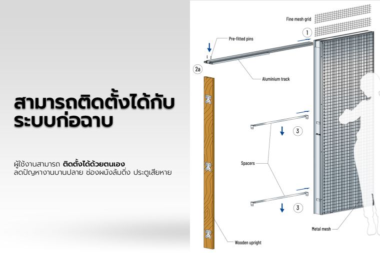 รายละเอียดการประกอบติดตั้งในระบบก่อฉาบ
