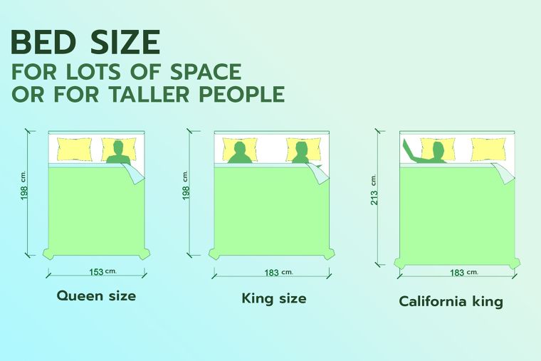 ขนาดเตียงที่เหมาะสม (Bed Size Standard) ภาพประกอบ