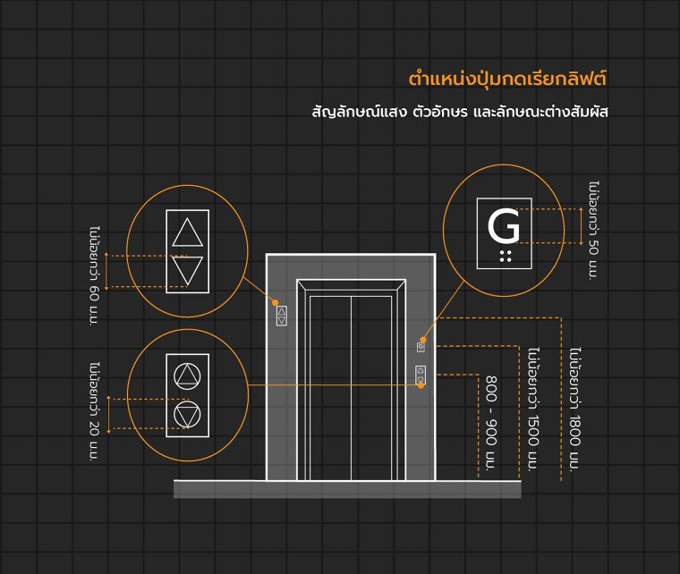 หลักการออกแบบลิฟต์โดยสารสำหรับผู้พิการ และผู้สูงอายุ (Elevators Universal Design) ภาพประกอบ