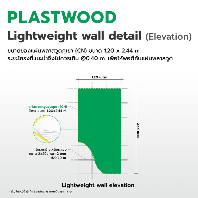 เทคนิคการใช้วัสดุพลาสวูดในงานตกแต่ง (Plastwood Detail Design) ภาพประกอบ