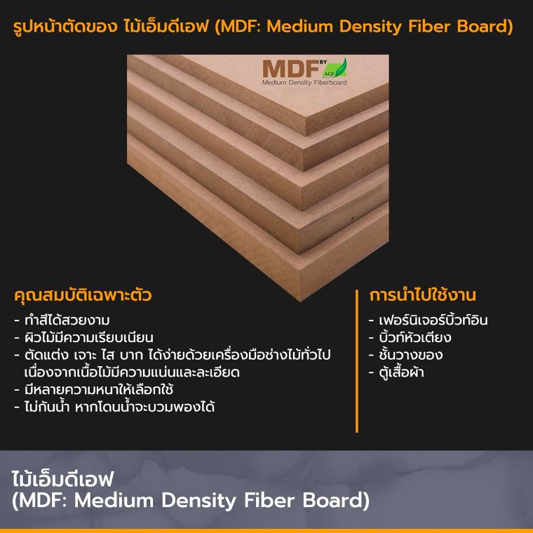 ไม้อัดแต่ละประเภทมีคุณสมบัติที่แตกต่างกันอย่างไร  ภาพประกอบ