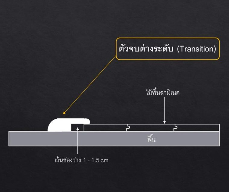 การเตรียมพื้นที่ก่อนการติดตั้งพื้นไม้ลามิเนต และวิธีการใช้งานตัวจบแต่ละประเภท ภาพประกอบ