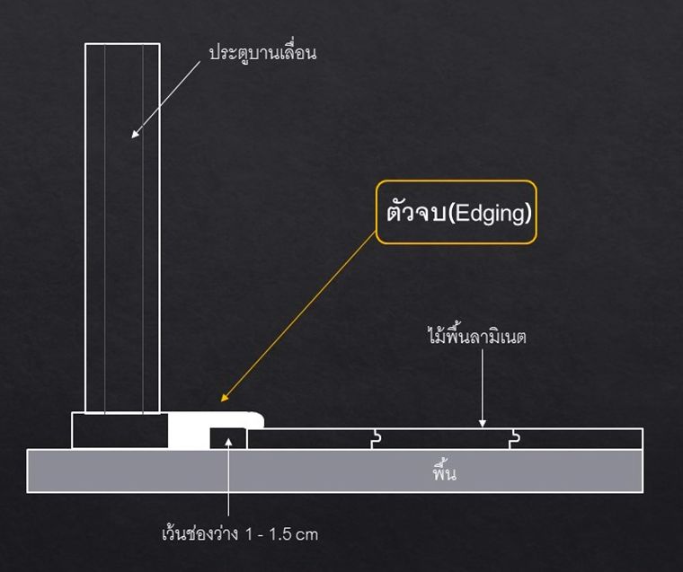 การเตรียมพื้นที่ก่อนการติดตั้งพื้นไม้ลามิเนต และวิธีการใช้งานตัวจบแต่ละประเภท ภาพประกอบ