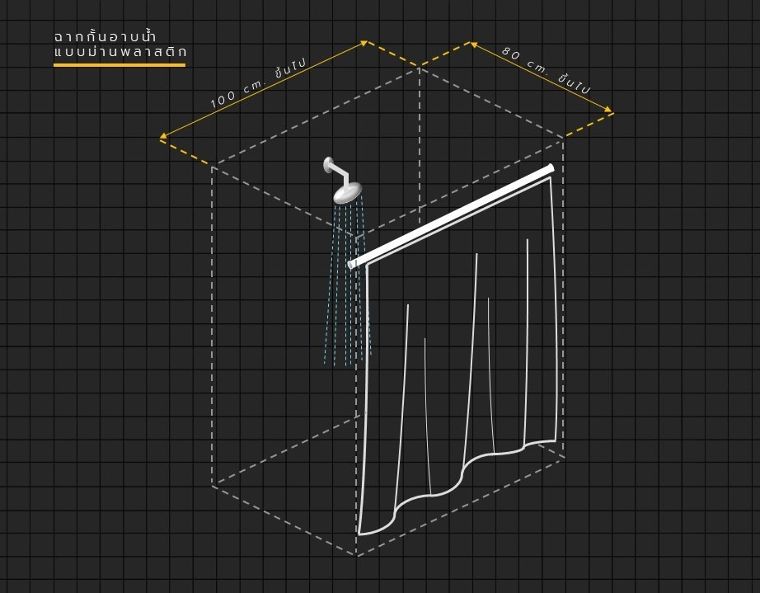 ฉากกั้นอาบน้ำแบบม่านพลาสติก
