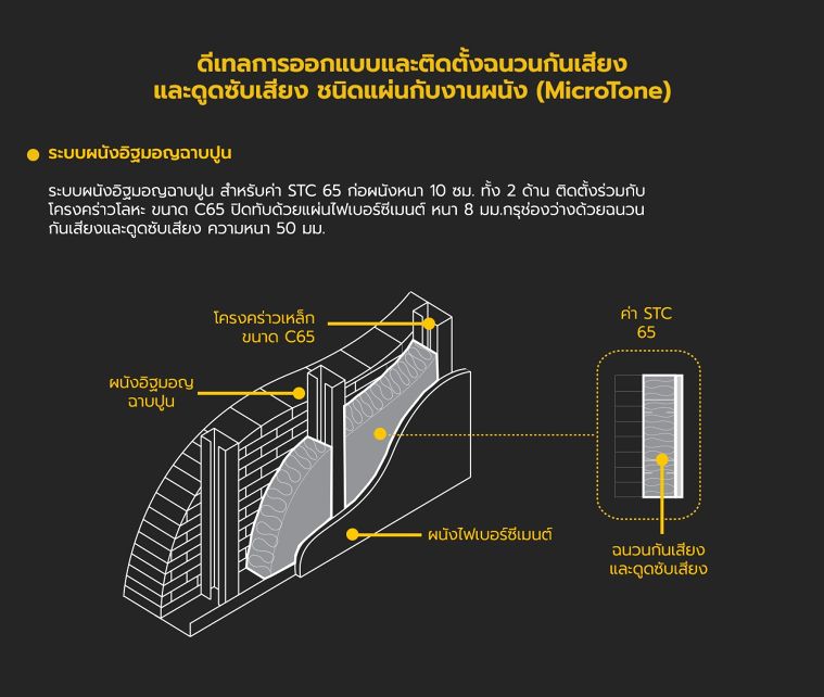 ดีเทลการออกแบบและติดตั้งฉนวนกันความร้อนและดูดซับเสียง (ชนิดม้วน) และฉนวนกันเสียงและดูดซับเสียง (ชนิดแผ่น) ในงานสถาปัตยกรรม ภาพประกอบ