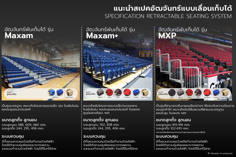 อัฒจันทร์แต่ละประเภท มีลักษณะการออกแบบที่ต่างกันอย่างไร  ภาพประกอบ