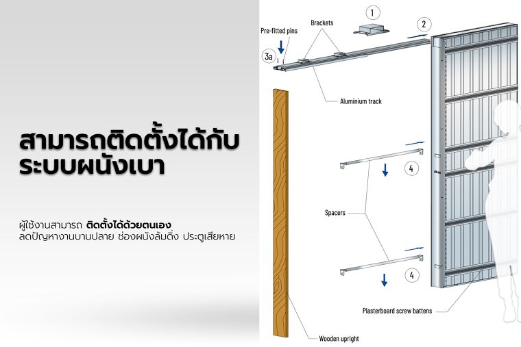 รายละเอียดการประกอบติดตั้งในระบบผนังเบา
