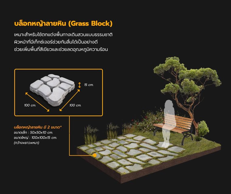 บล็อกปูพื้นสำเร็จรูป มีกี่ประเภท แต่ละประเภทมีวิธีการนำไปใช้งานอย่างไร (Types of Paving block) ภาพประกอบ