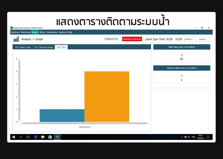 ผู้ช่วยเรื่องระบบมาตรวัดน้ำ สำหรับคอนโด “ติดตามค่าน้ำง่าย ตรวจสอบค่าใช้จ่ายคล่อง” จาก Drago ภาพประกอบ