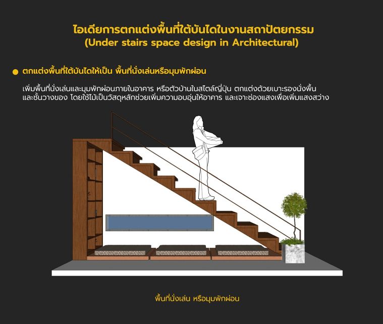  ไอเดียการตกแต่งพื้นที่ใต้บันไดในงานสถาปัตยกรรม (Under stairs space design in Architectural) ภาพประกอบ