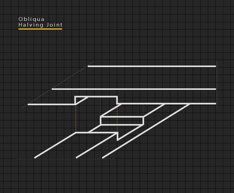 Obliqua Halving Joint
