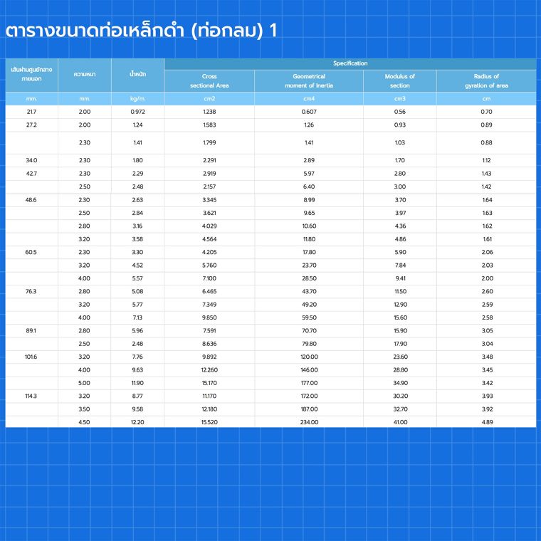 ตารางขนาดเหล็กท่อแบบต่างๆสำหรับการนำไปใช้ในงานสถาปัตยกรรม และสิ่งก่อสร้าง ภาพประกอบ