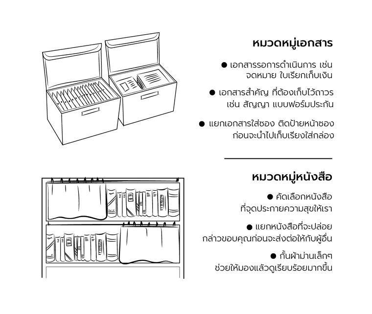 จัดบ้าน จัดระเบียบ ตามสไตล์ มาริเอะ คนโด ผู้เชี่ยวชาญด้านการจัดบ้านชาวญี่ปุ่น ภาพประกอบ