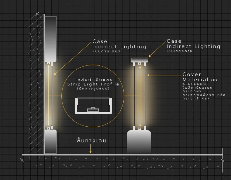 Case Indirect Lighting
