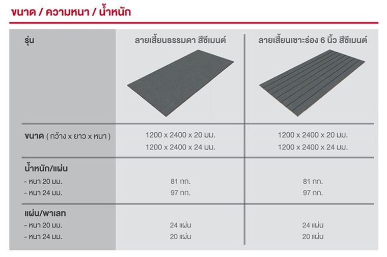 วิธีการติดตั้งไม้พื้นซีเมนต์บอร์ด และไม้บันไดซีเมนต์บอร์ด แบรนด์สไมล์บอร์ด ภาพประกอบ