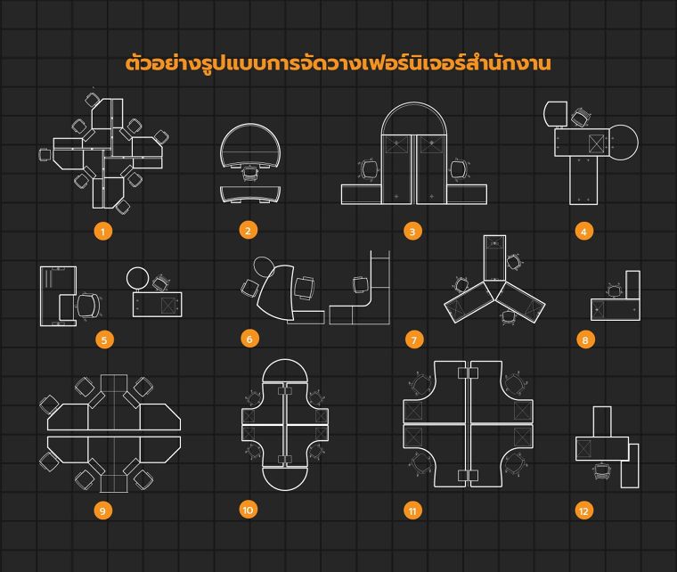 หลักการจัดออฟฟิศ หรือพื้นที่สำนักงาน ให้เหมาะกับสรีระ และพฤติกรรมของผู้ใช้งาน ภาพประกอบ