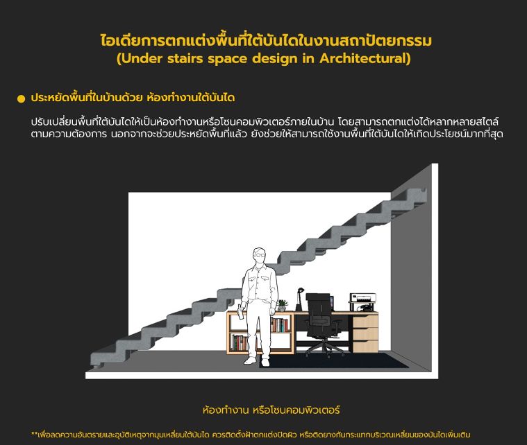  ไอเดียการตกแต่งพื้นที่ใต้บันไดในงานสถาปัตยกรรม (Under stairs space design in Architectural) ภาพประกอบ