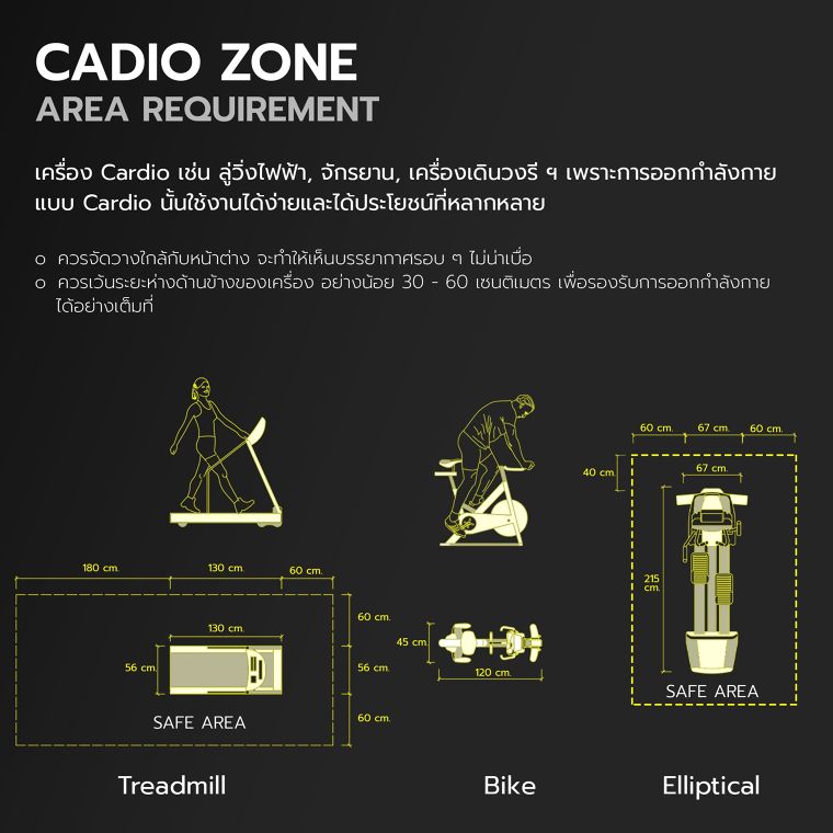 ความต้องการพื้นที่สำหรับห้องออกกำลังกาย (Area requirement for a gym) ภาพประกอบ