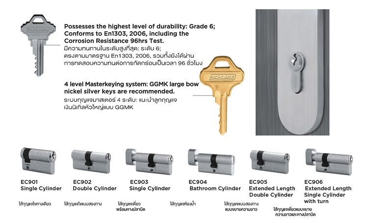 ทำไมเราควรลงทุนกับ Hardware House เพราะความปลอดภัยเป็นเรื่องสำคัญ มั่นใจใช้อุปกรณ์ประตูจากสกุลไทย ยูไนเต็ด ภาพประกอบ