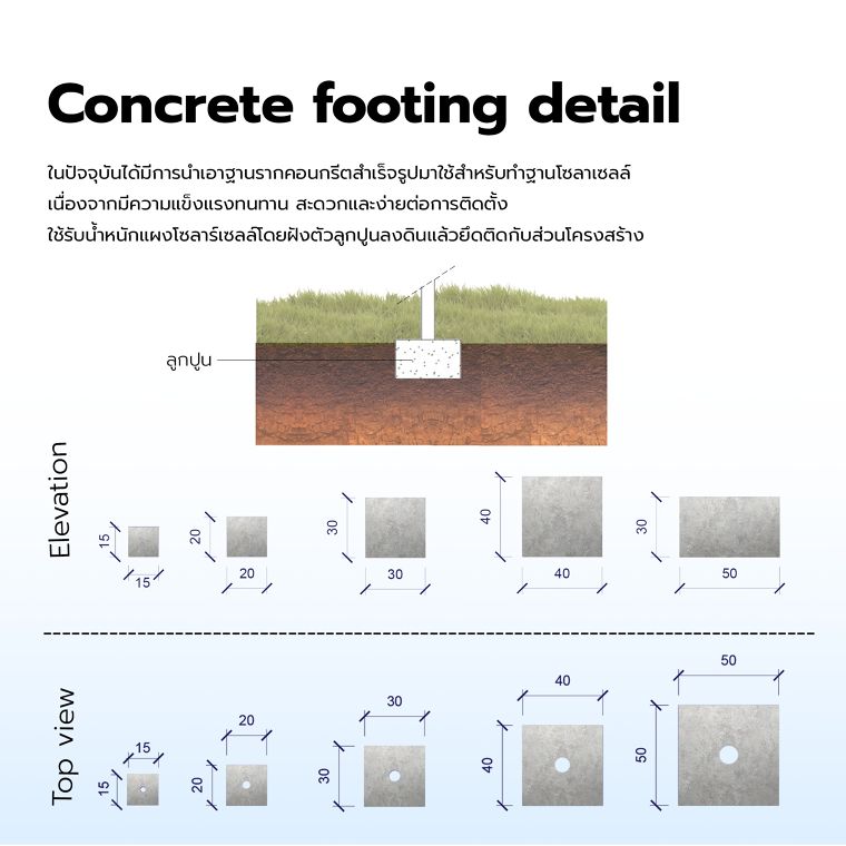การออกแบบและวิธีการติดตั้งฐานโซล่าเซลล์ ด้วยลูกปูนคอนกรีตสำเร็จรูป (Solar cell foundation design) ภาพประกอบ