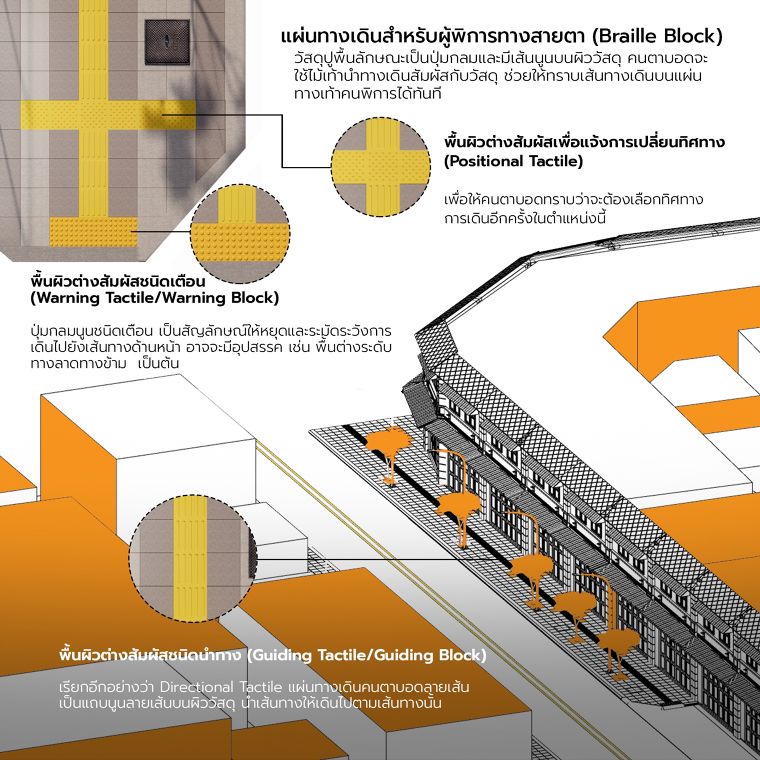 หลักการออกแบบทางเท้า และการจัดระเบียบโครงสร้างพื้นฐานในบริเวณทางเท้า (Footpath infrastructure Detail Design) ภาพประกอบ