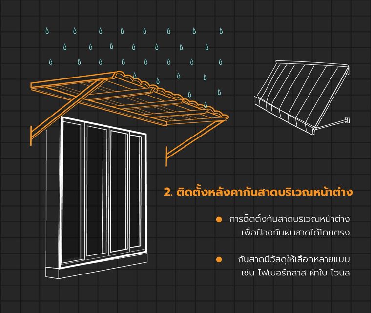 รวมวิธีแก้ปัญหาน้ำซึมขอบหน้าต่างในช่วงหน้าฝน ภาพประกอบ