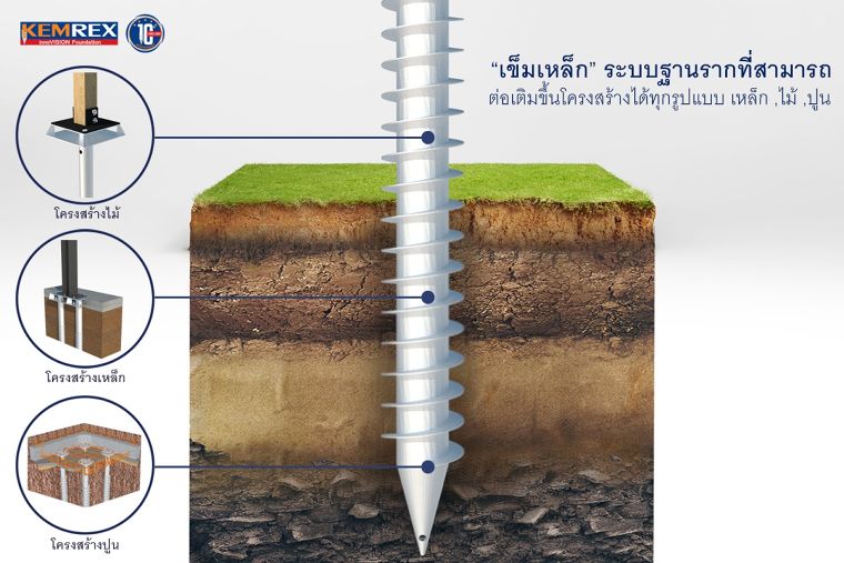 "เข็มเหล็ก" ระบบฐานรากที่สามารถต่อเติมขึ้นโครงสร้างได้ทุกรูปแบบ ไม่ว่าจะเป็นเหล็ก ไม้ หรือ ปูน ภาพประกอบ