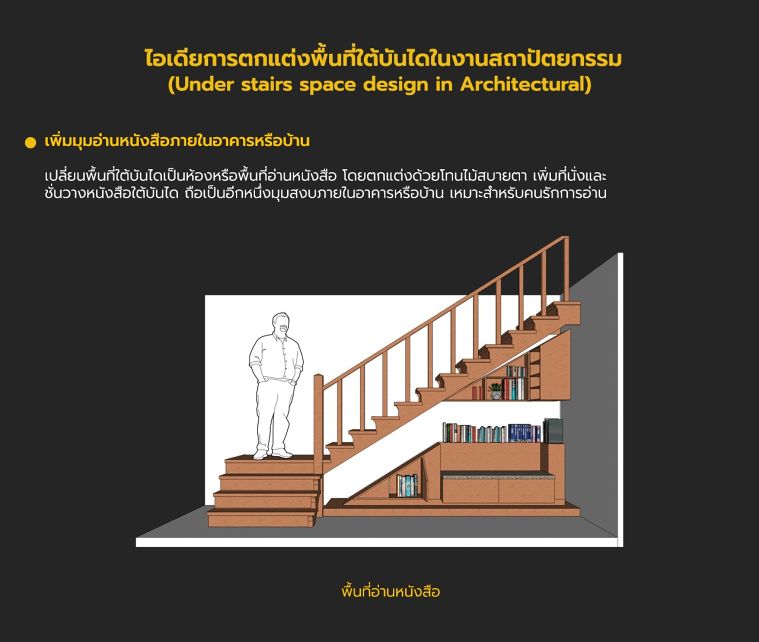  ไอเดียการตกแต่งพื้นที่ใต้บันไดในงานสถาปัตยกรรม (Under stairs space design in Architectural) ภาพประกอบ