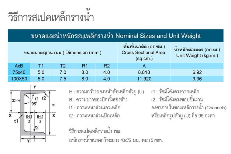 เหล็กรางน้ำในงานก่อสร้าง (Channels) TATA Steel Thailand ภาพประกอบ