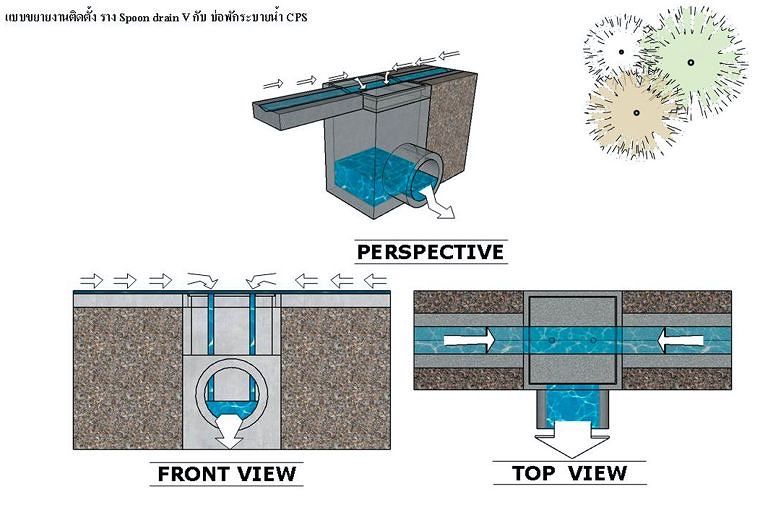 ร่องระบายน้ำสำเร็จรูป มีกี่ประเภท แต่ละประเภทมีจุดเด่น มีขนาดรูปทรง และมีลักษณะการนำไปใช้งานที่แตกต่างกันอย่างไร ภาพประกอบ