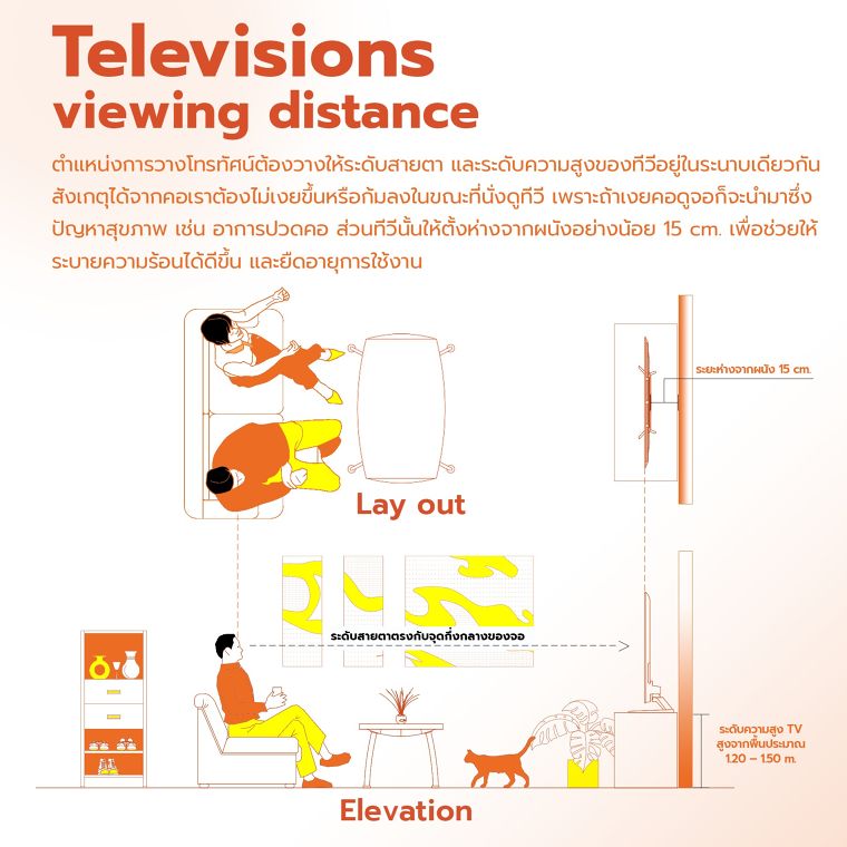 ระยะห่างที่เหมาะสมสำหรับการจัดวางที่นั่งและจอโทรทัศน์ (The Recommended for Televisions Viewing Distance)  ภาพประกอบ