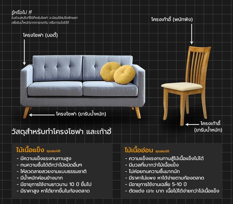 เฟอร์นิเจอร์ลอยตัว คืออะไร มีคุณสมบัติที่ควรรู้ก่อนจะนำไปใช้งานอย่างไร (Loose furniture) ภาพประกอบ