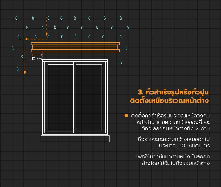 รวมวิธีแก้ปัญหาน้ำซึมขอบหน้าต่างในช่วงหน้าฝน ภาพประกอบ