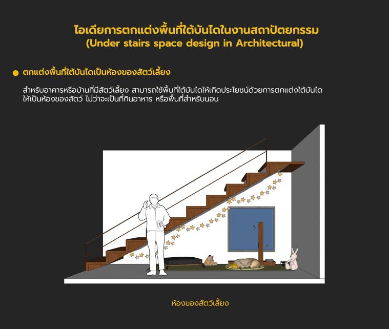  ไอเดียการตกแต่งพื้นที่ใต้บันไดในงานสถาปัตยกรรม (Under stairs space design in Architectural) ภาพประกอบ