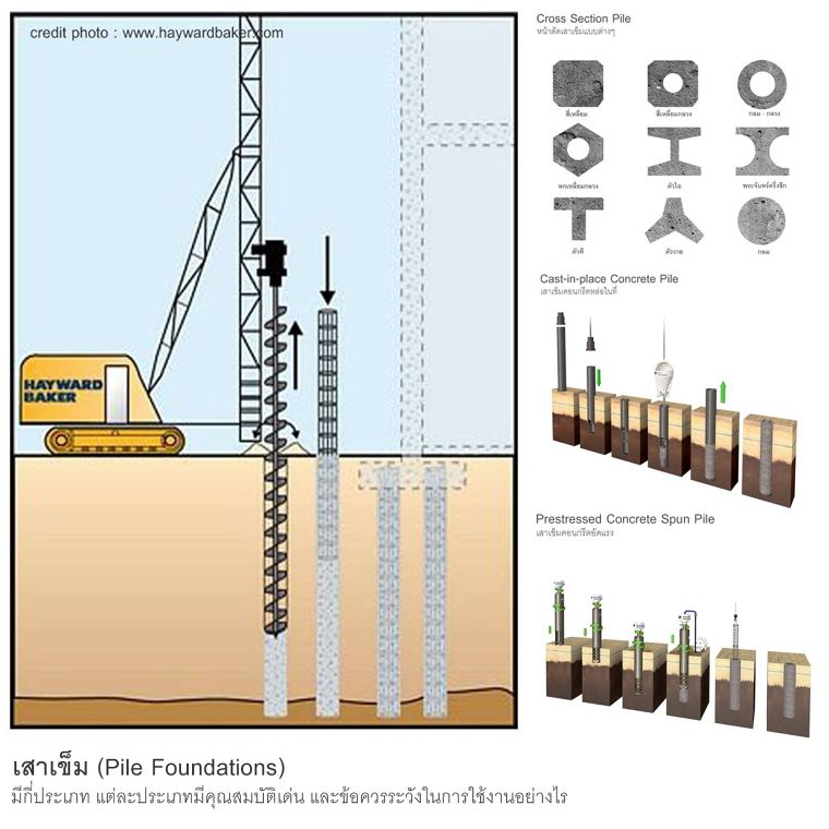 ทฤษฎีการออกแบบทางสถาปัตยกรรม และวัสดุศาสตร์ ประจำปี 2561 : The Best of 20 Material & Architectural Theory 2018 ภาพประกอบ