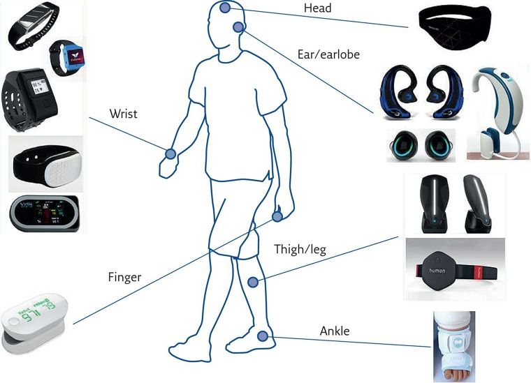 เมื่อแบตเตอรี่ไม่จำเป็นต้องอยู่ในสถานะของแข็งอีกต่อไป รู้จักกับ “Flexible Battery” แบตเตอรี่ที่ยืดหยุ่นได้และกำลังเติบโตในอนาคต ภาพประกอบ