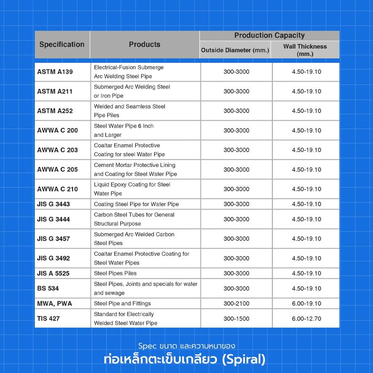 ท่อเหล็กดำ (Carbon Steel Tubes) และท่อเหล็กเชื่อมแนวตะเข็บเกลียว (Spiral Pipe) มีคุณสมบัติ และวิธีการนำไปใช้งานต่างกันอย่างไร ภาพประกอบ