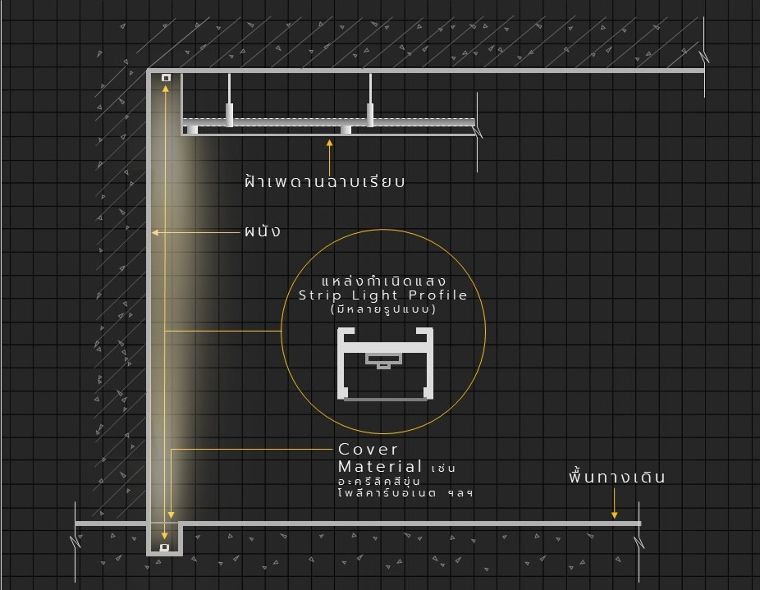 Curtain / Wall Washing&nbsp;Indirect Lighting
