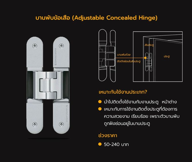 บานพับมีกี่ประเภท แต่ละประเภทมีวิธีในการเลือกใช้งานอย่างไร ? ภาพประกอบ