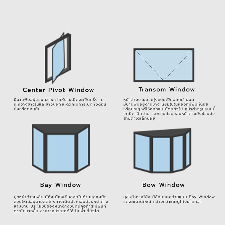 หน้าต่างในงานสถาปัตยกรรม (Window type in architecture) ภาพประกอบ