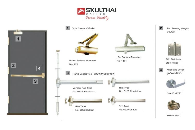 ทนไฟได้นาน 4 ชั่วโมง!! ประตูเหล็กทนไฟ SCL (Fire Rated Steel Door) แข็งแรงทนทาน ได้มาตรฐาน มีบานประตูให้เลือกหลายแบบ ภาพประกอบ