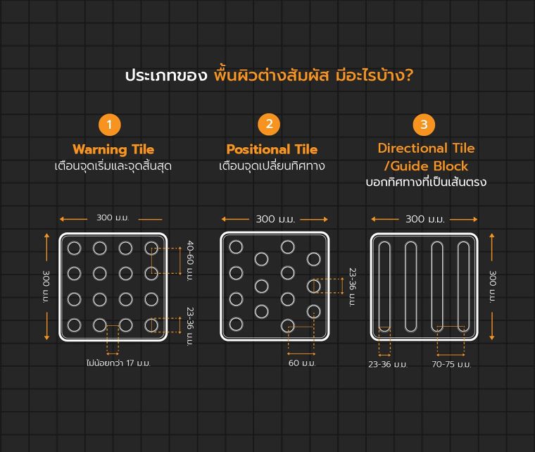 หลักการออกแบบทางเดินสำหรับผู้พิการทางสายตา (Pathway design for a person with visually impaired) ภาพประกอบ