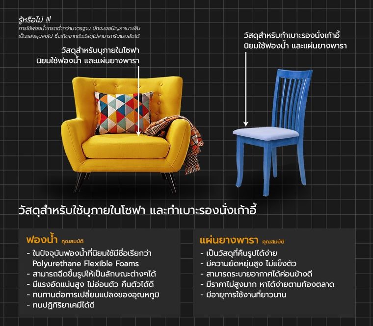 เฟอร์นิเจอร์ลอยตัว คืออะไร มีคุณสมบัติที่ควรรู้ก่อนจะนำไปใช้งานอย่างไร (Loose furniture) ภาพประกอบ