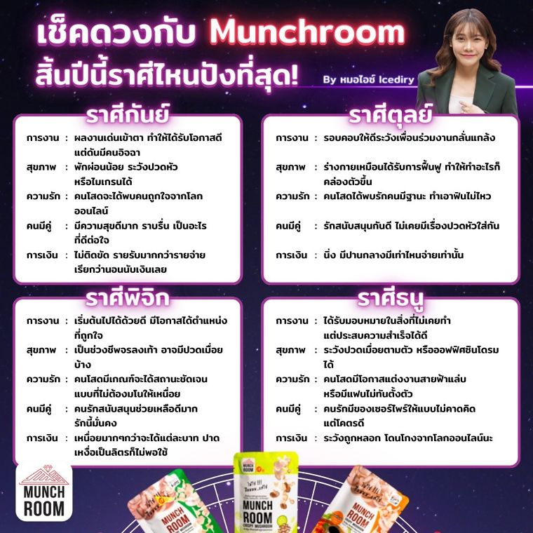 เช็คดวงกับ Munchroom สิ้นปีนี้ราศีไหนปังที่สุด! By หมอไอซ์ ภาพประกอบ