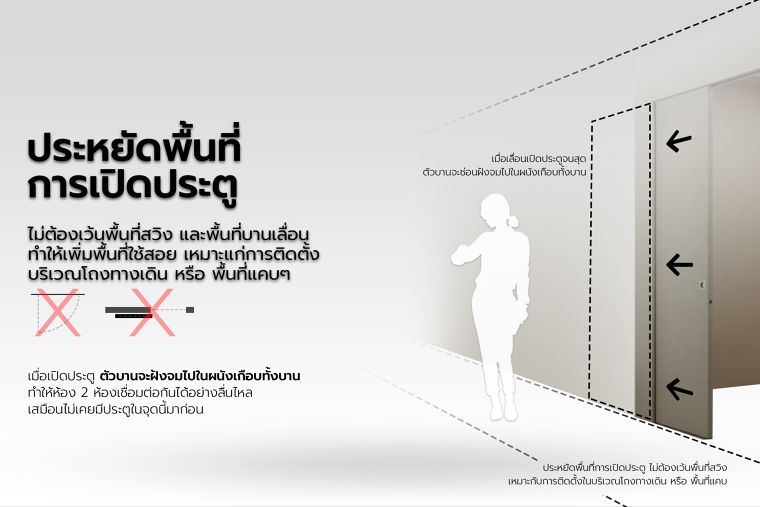 ประตูบานเลื่อนแบบฝังตัวในผนัง (Pocket Door) มีจุดเด่น และมีเทคนิคการนำไปติดตั้งใช้งานอย่างไร ภาพประกอบ