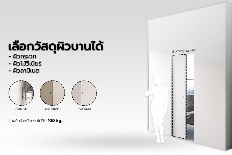 ประตูบานเลื่อนแบบฝังตัวในผนัง (Pocket Door) มีจุดเด่น และมีเทคนิคการนำไปติดตั้งใช้งานอย่างไร ภาพประกอบ