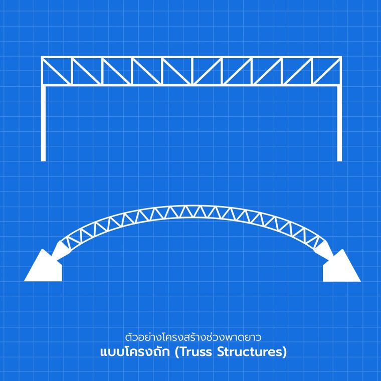 Wide Span or Long Span Steel Structure โครงสร้างเหล็กช่วงพาดยาว สำหรับงานสถาปัตยกรรมที่ต้องการพื้นที่ใช้งานขนาดใหญ่ ภาพประกอบ