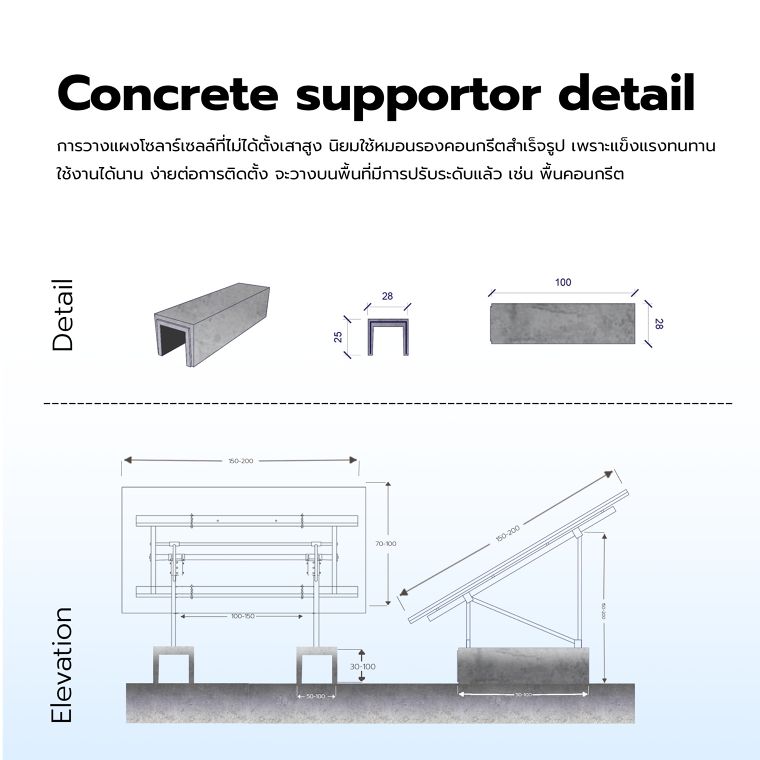 การออกแบบและวิธีการติดตั้งฐานโซล่าเซลล์ ด้วยลูกปูนคอนกรีตสำเร็จรูป (Solar cell foundation design) ภาพประกอบ
